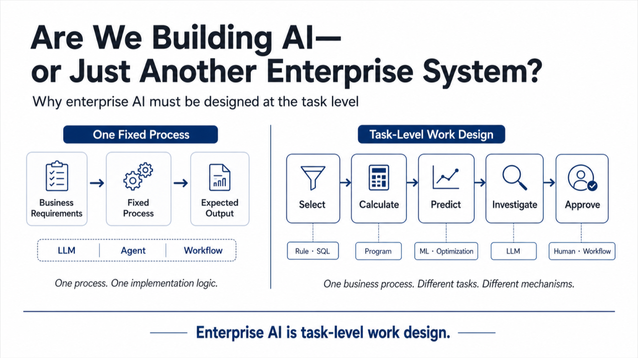 Are We Building AI—or Just Another Enterprise System?
