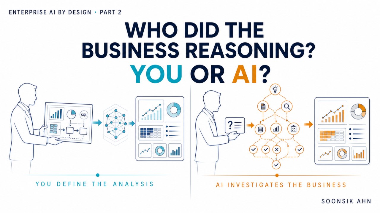 Who Did the Business Reasoning—You or AI?